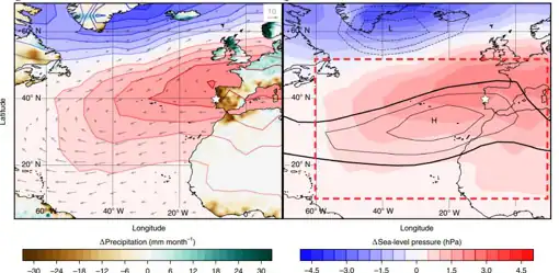 A la izquierda, diferencia entre 1980–2007 y 1950–1979 en la presión media invernal a nivel del mar en hPa (contornos azul-rojo) y precipitación terrestre mm mes–1 (contornos marrón-verde). A la derecha, la diferencia en la presión media a nivel del mar en invierno entre 1980–2007 y 1950–1979 (contornos azul-rojo), así como la región considerada al calcular al anticiclón de las Azores (recuadro rojo discontinuo) y la climatología de la presión a nivel del mar en invierno en esta región (Contornos negros: los contornos de baja presión están discontinuos; los contornos de alta presión son sólidos)