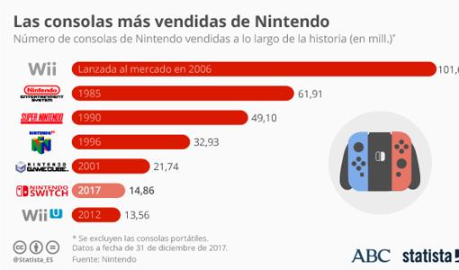 STATISTA
