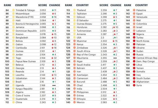 Paises Y Capitales De Asia Lista - Mayoría Lista