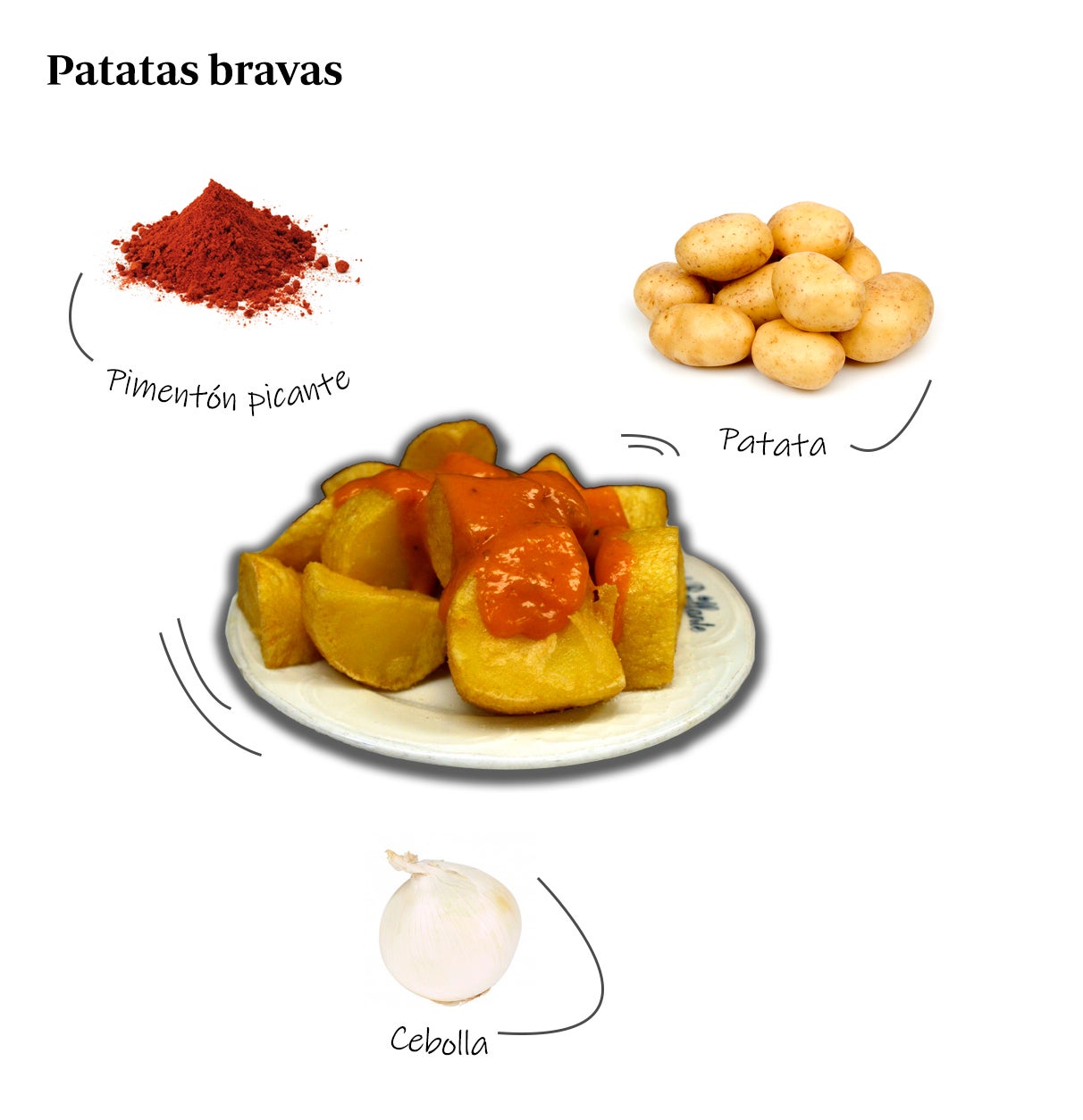 Estos son los únicos ingredientes que deben llevar los platos españoles